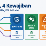 Различия между сертификатами SPPT SNI и SKEM, K3L и Postel.
