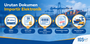Alur dokumen importir elektronik dari SIINas, SPPT-SNI, NPB, hingga Persetujuan Impor